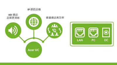 Acer UC_Platform_A702_CH